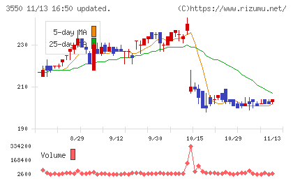 スタジオアタオチャート