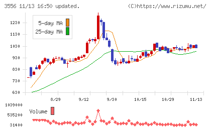 リネットジャパングループチャート