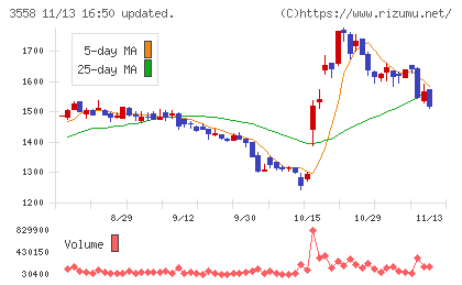 ジェイドグループチャート