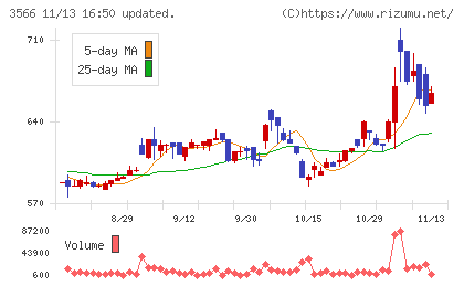 ユニフォームネクストチャート