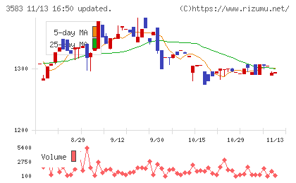 オーベクスチャート