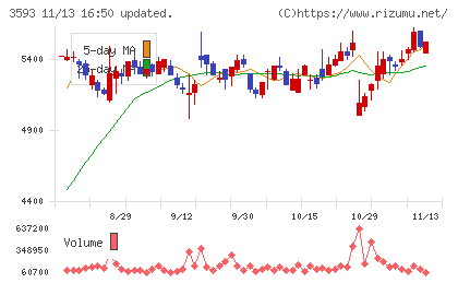 ホギメディカルチャート