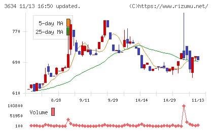 ソケッツチャート