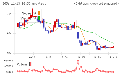 伊澤タオルチャート