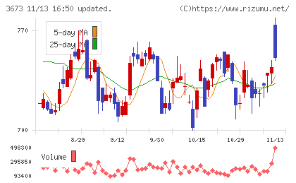 ブロードリーフチャート