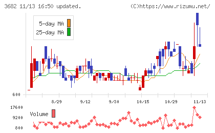 エンカレッジ・テクノロジ
