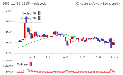 サイバーリンクス
