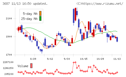 フィックスターズチャート