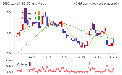 イルグルムチャート