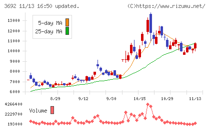 ＦＦＲＩセキュリティチャート