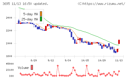 ＧＭＯプロダクトプラットフォームチャート