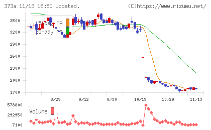 リップスチャート