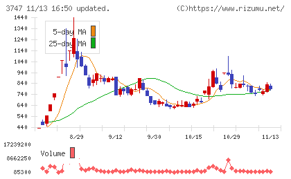 インタートレード