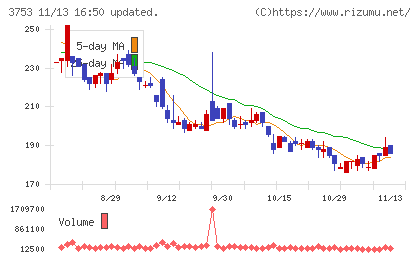 フライトソリューションズチャート