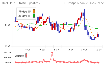 システムリサーチチャート