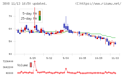 オーケーウェブチャート