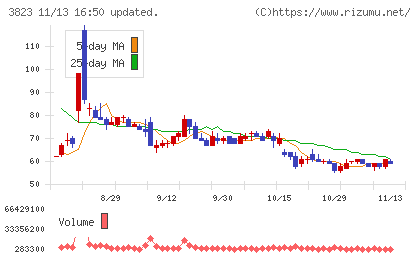 ＴＨＥ　ＷＨＹ　ＨＯＷ　ＤＯ　ＣＯＭＰＡＮＹチャート