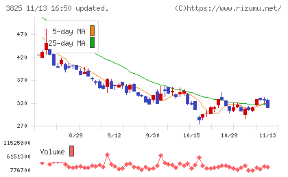 リミックスポイントチャート