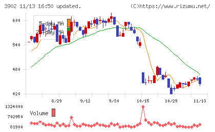 メディカル・データ・ビジョンチャート