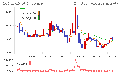ＧｒｅｅｎＢｅｅチャート
