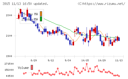 テラスカイチャート