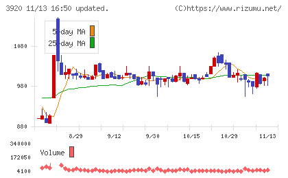 アイビーシーチャート