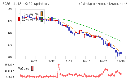 オープンドアチャート