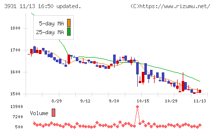 バリューゴルフチャート