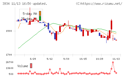 ベネフィットジャパンチャート