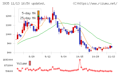 エディアチャート
