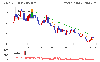 グローバルウェイチャート