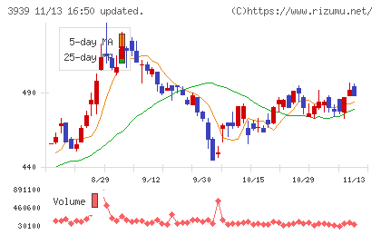 カナミックネットワークチャート