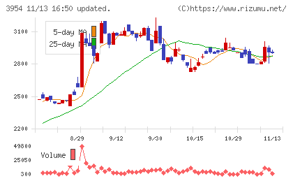 昭和パックスチャート