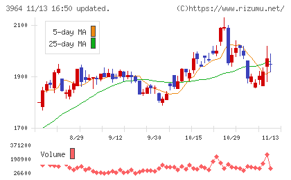 オークネットチャート
