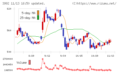 ニーズウェルチャート
