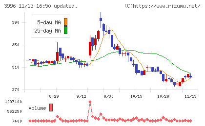 サインポストチャート