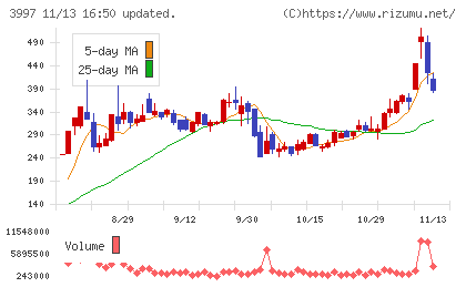 トレードワークスチャート