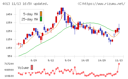 勤次郎チャート