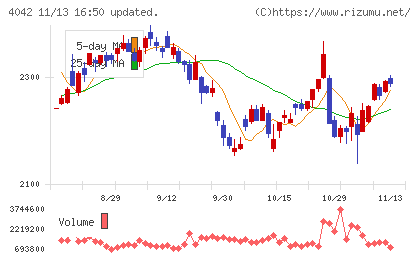 東ソーチャート