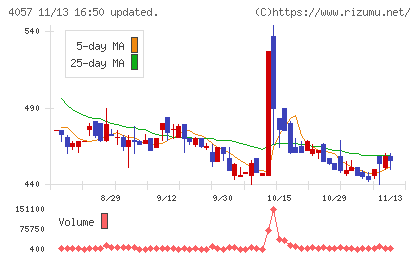 インターファクトリー