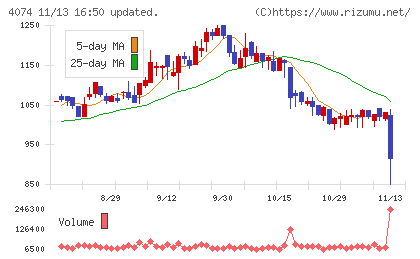 ラキールチャート
