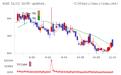 かっこチャート