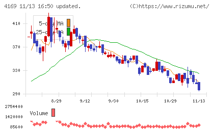 ＥＮＥＣＨＡＮＧＥチャート