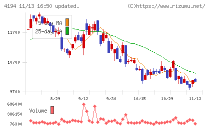 ビジョナルチャート