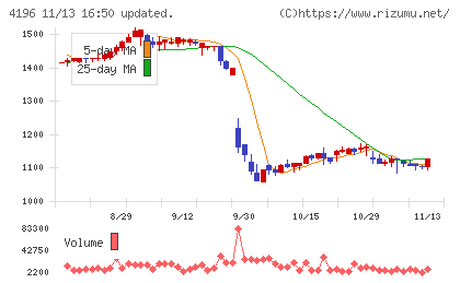 ネオマーケティングチャート