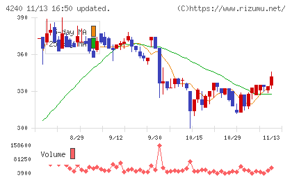 クラスターテクノロジーチャート