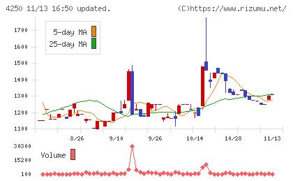 フロンティアチャート