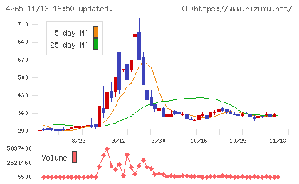 Ｉｎｓｔｉｔｕｔｉｏｎ　ｆｏｒ　ａ　Ｇｌｏｂａｌ　Ｓｏｃｉｅチャート
