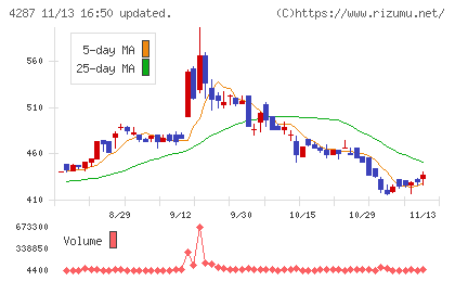 ジャストプランニングチャート