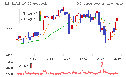 クイックチャート